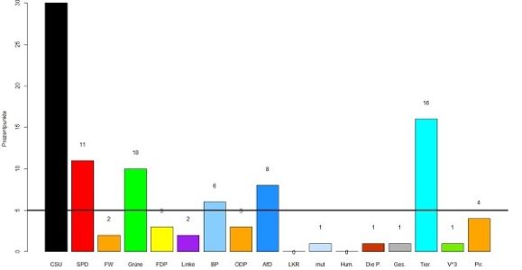 jugendrat-u18wahlergebnisse20182410